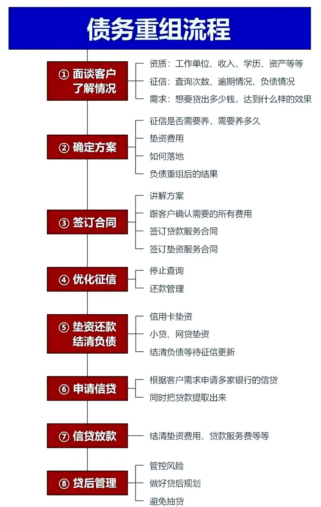 在五莲，中小企业也可以债务重组吗？